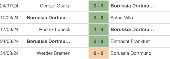 Nhận định, soi tỷ lệ Dortmund vs Heidenheim (01h30, 14/9), vòng 3 Bundesliga - Ảnh 2.